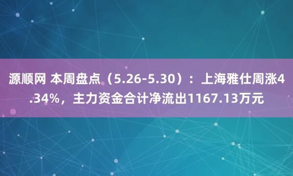 源顺网 本周盘点(5.26-5.30):上海雅仕周涨4.34%,主力资金合计净流出1167.13万元